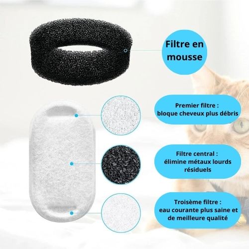 filtre-pour-fontaine-a-eau-chat-filtration